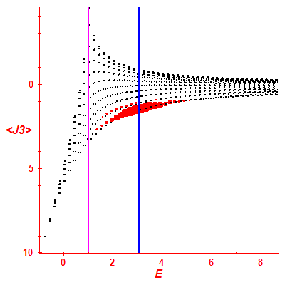 Peres lattice <J3>